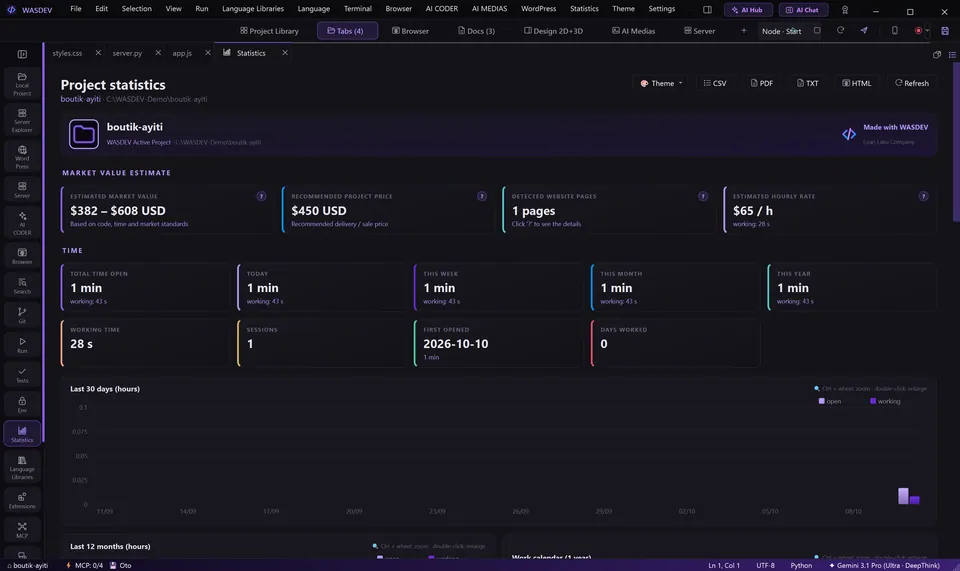 Project statistics page